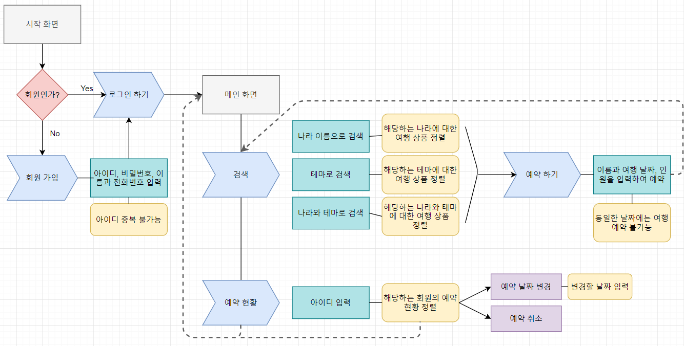 플로우차트