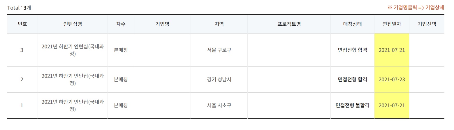 최종 결과